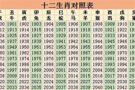 36岁属什么生肖2023|36岁属什么生肖 36岁属什么生肖2023年多大